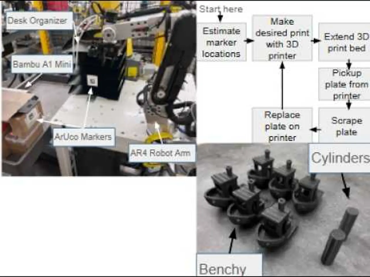 UC Davis AR4 + Bambu A1 Mini Automated Print Cell, an AR4 user build
