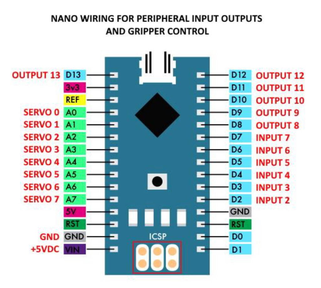 AR4 MK3 Robot Nano Wiring