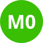 Avatar of mani0