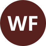 Avatar of William Fernando Moyano
