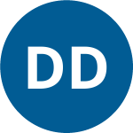 Avatar of David Da Costa