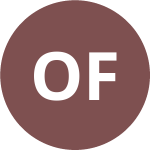 Avatar of omar fidan