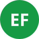 Avatar of Eyal Friedman